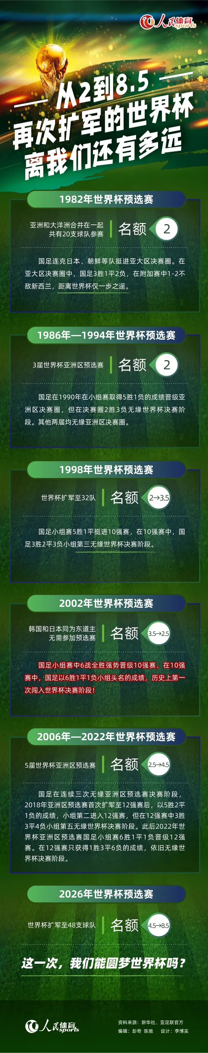 【双方首发以及换人信息】勒沃库森首发：1-赫拉德茨基、2-斯坦尼西奇、4-塔（67’12-塔普索巴）、3-辛卡皮耶（73’32-普埃尔塔）、30-弗林蓬、34-扎卡、8-安德里希、20-格里马尔多、7-霍夫曼（73’23-赫洛泽克）、10-维尔茨（87’11-阿米里）、14-希克（67’22-博尼法斯）替补未出场：17-科瓦尔、6-科索姆、19-内森-泰拉、21-阿德利波鸿首发：1-里耶曼、2-甘伯亚、3-马索维奇（70’41-卢斯利）、31-施洛特贝克、5-贝尔纳多、8-洛西拉（87’14-欧尔曼）、6-奥斯特哈格、19-贝罗、11-浅野拓磨（46’3-索亚雷斯）、9-帕先西亚（64’10-福斯特）、22-安特维-阿杰（63’29-布罗辛基）替补未出场：23-希德、32-魏泰克、27-布朗尼克沃滕、13-达施纳